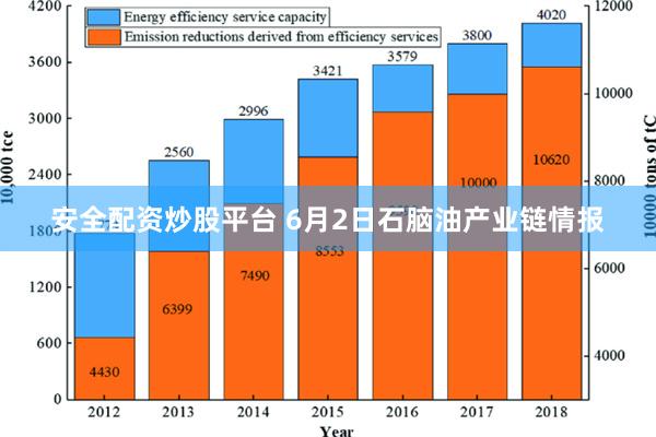 安全配资炒股平台 6月2日石脑油产业链情报