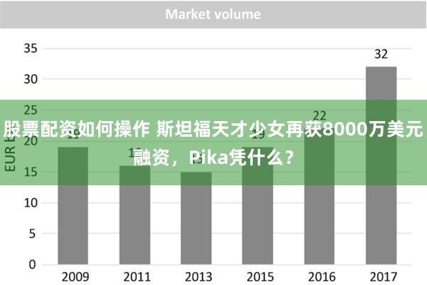 股票配资如何操作 斯坦福天才少女再获8000万美元融资，Pika凭什么？