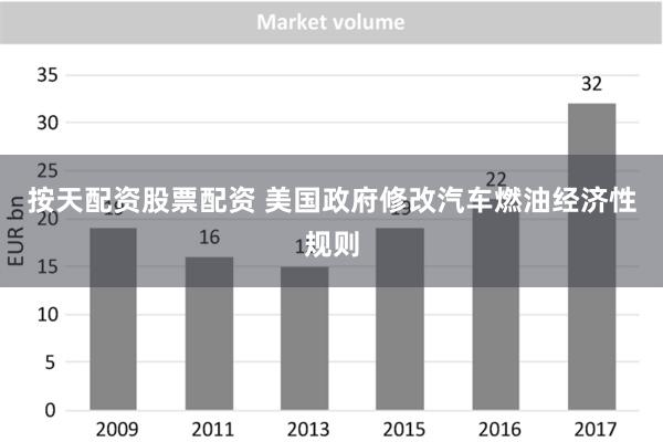 按天配资股票配资 美国政府修改汽车燃油经济性规则