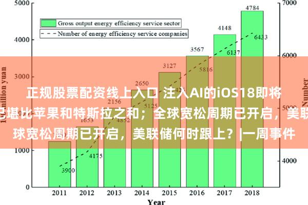 正规股票配资线上入口 注入AI的iOS18即将到来；英伟达空头规模已堪比苹果和特斯拉之和；全球宽松周期已开启，美联储何时跟上？|一周事件