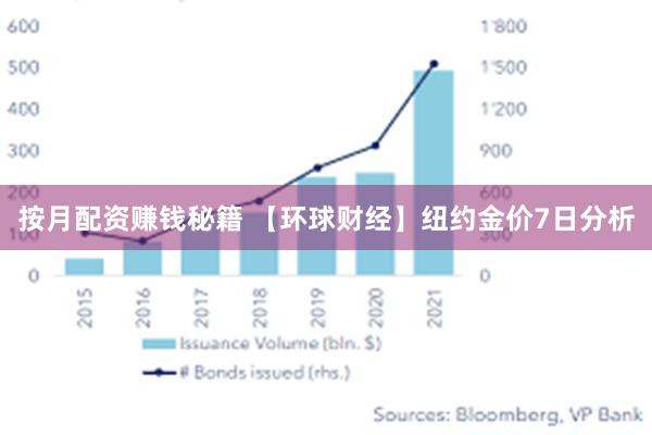 按月配资赚钱秘籍 【环球财经】纽约金价7日分析