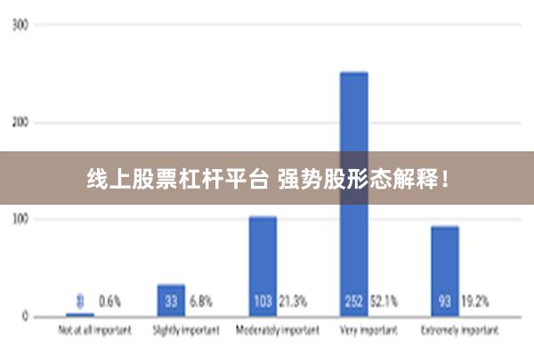 线上股票杠杆平台 强势股形态解释！