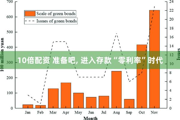 10倍配资 准备吧, 进入存款“零利率”时代