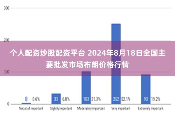 个人配资炒股配资平台 2024年8月18日全国主要批发市场布朗价格行情