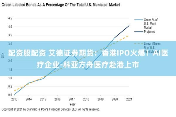 配资股配资 艾德证券期货：香港IPO火爆！AI医疗企业-科亚方舟医疗赴港上市