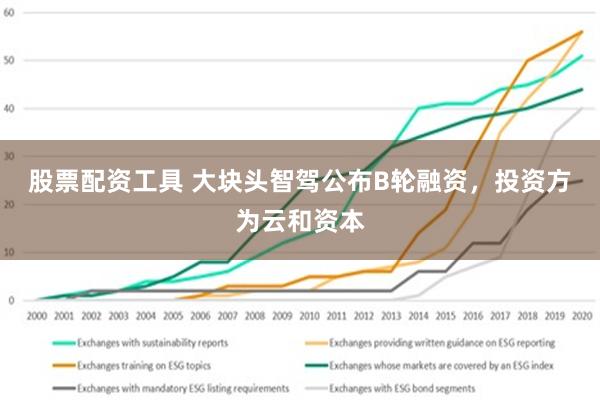 股票配资工具 大块头智驾公布B轮融资，投资方为云和资本