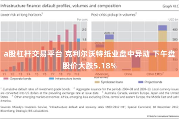 a股杠杆交易平台 克利尔沃特纸业盘中异动 下午盘股价大跌5.18%