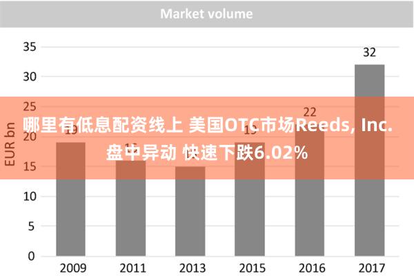 哪里有低息配资线上 美国OTC市场Reeds, Inc.盘中异动 快速下跌6.02%