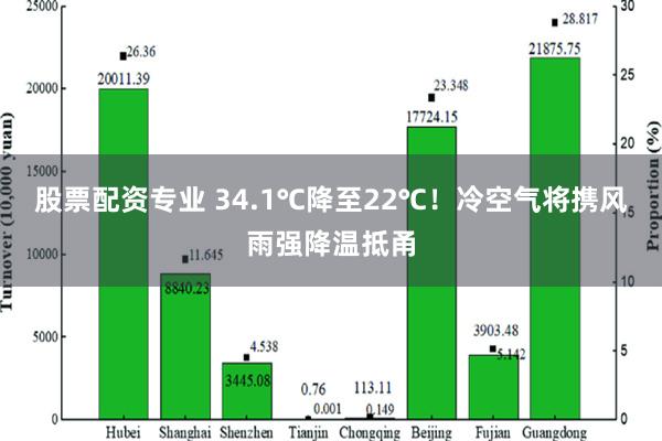 股票配资专业 34.1℃降至22℃！冷空气将携风雨强降温抵甬