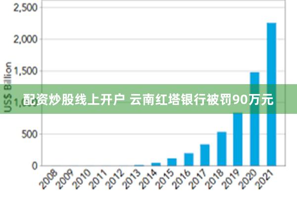 配资炒股线上开户 云南红塔银行被罚90万元