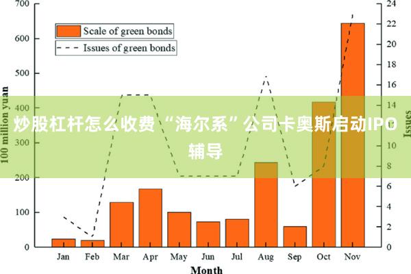 炒股杠杆怎么收费 “海尔系”公司卡奥斯启动IPO辅导