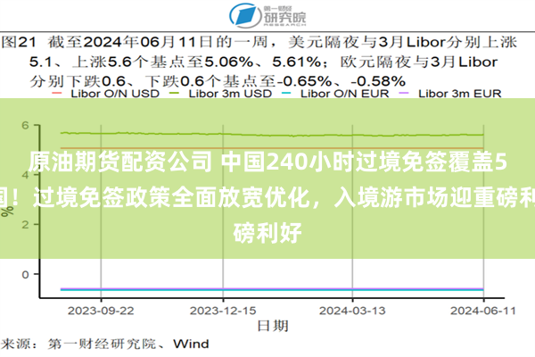 原油期货配资公司 中国240小时过境免签覆盖54国！过境免签政策全面放宽优化，入境游市场迎重磅利好