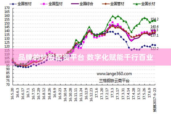 品牌的炒股配资平台 数字化赋能千行百业